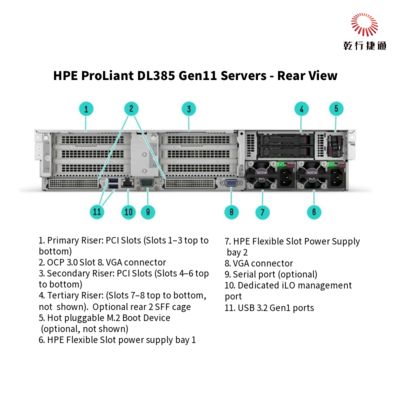 HPE ProLiant DL385 Gen11 디지털 트랜스포메이션을 위한 안전하고 강력한 랙 스토리지 서버, 데이터 저장 서버