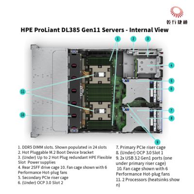HPE ProLiant DL385 Gen11 서버 1u 저장 서버 중국에서 배송